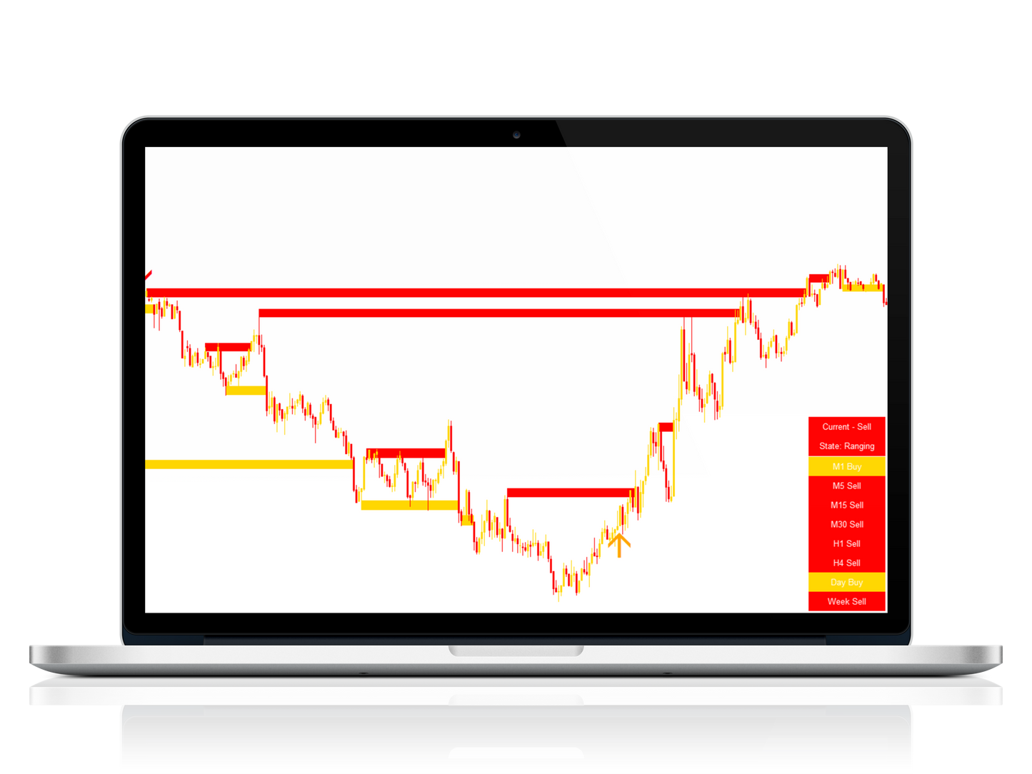 Noble Impulse V4 Pro Indicator (4 Lifetime License) - MetaTrader 4