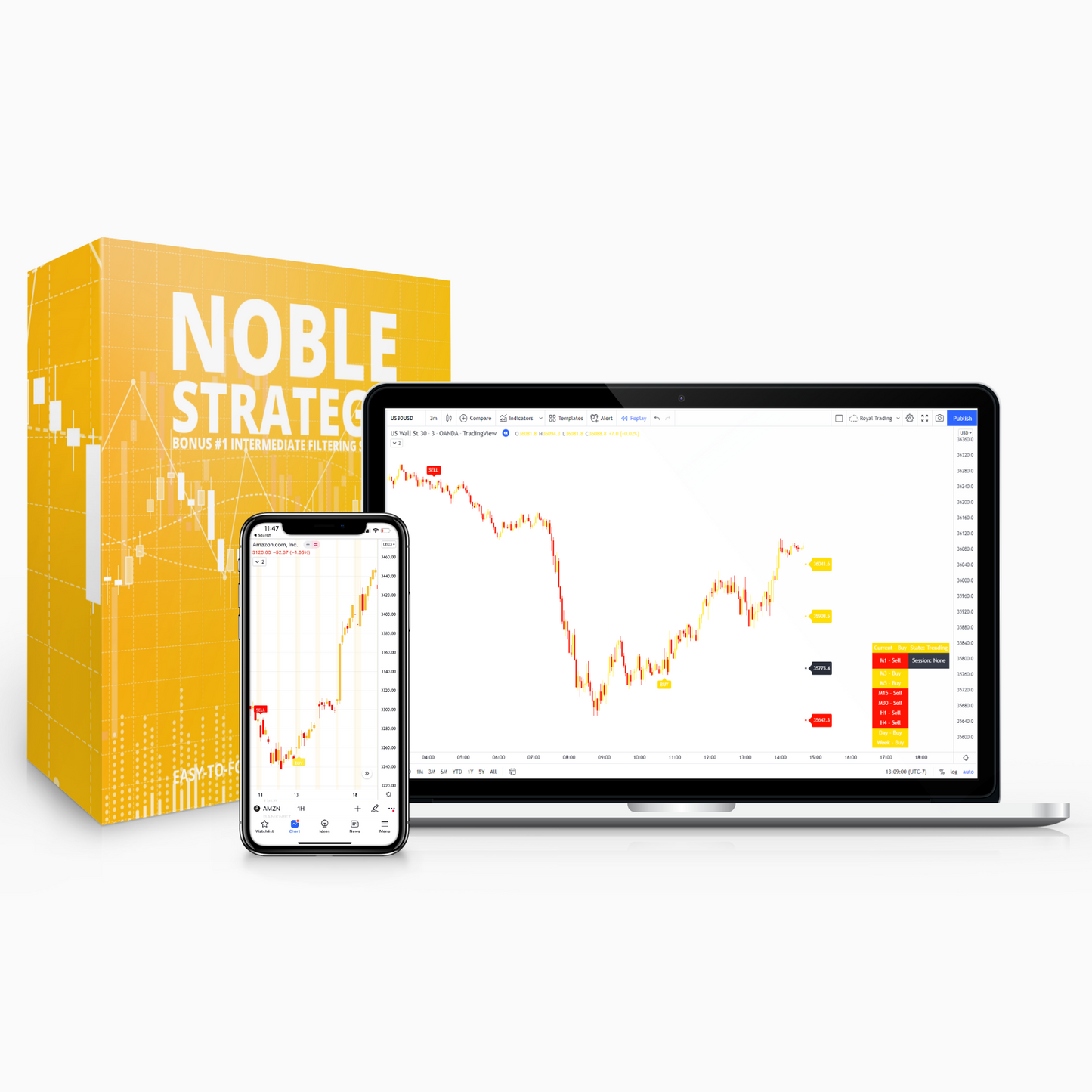 Noble Impulse V3 Pro TradingView Version - Lifetime Access